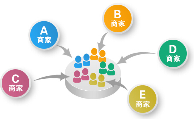 商家聯(lián)盟活動方案