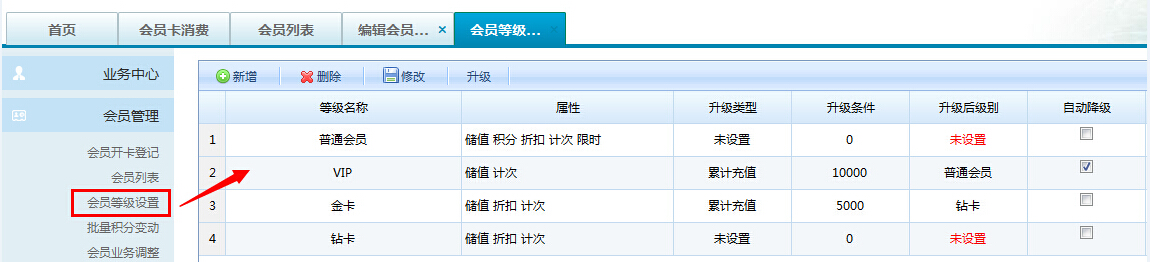 會員等級有什么作用嗎？