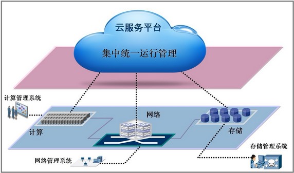 哪個網絡版會員管理系統功能比較完善？