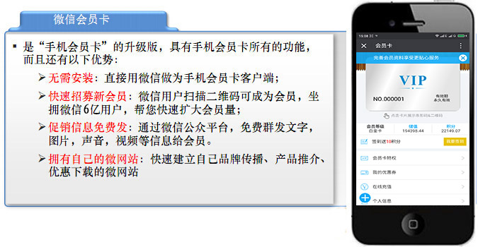微信會員卡營銷系統
