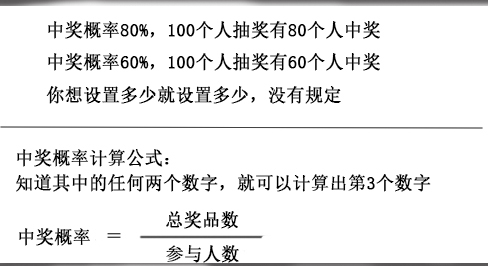 我想在微信公眾平臺弄一個幸運大轉盤活動